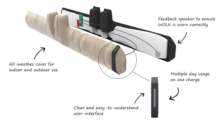 Wolk belt airbag elderly