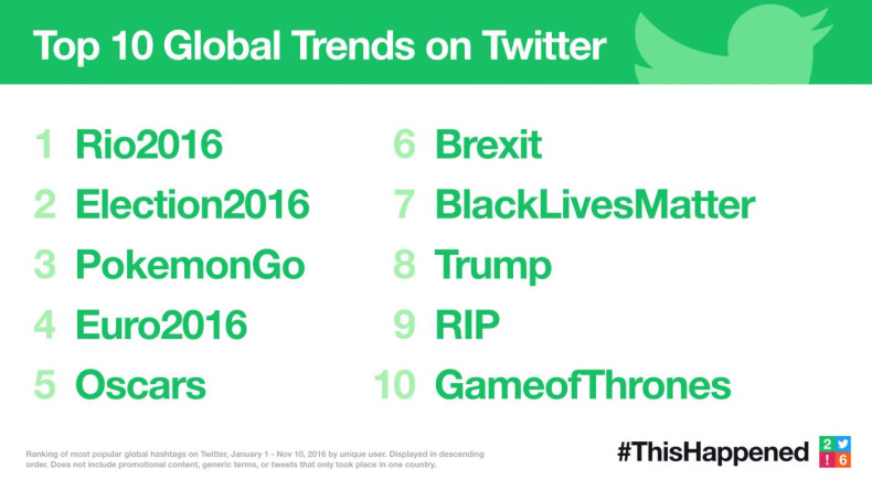 Top ten global twitter trends 2016