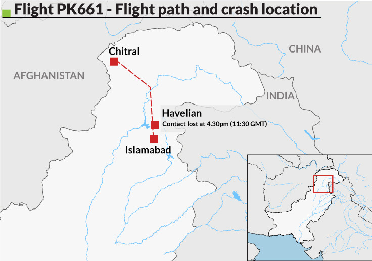 Flight PK661