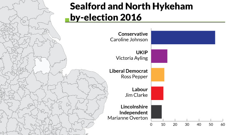 Sleaford and North Hykeham by-election Sleaford and North Hykeham by-election