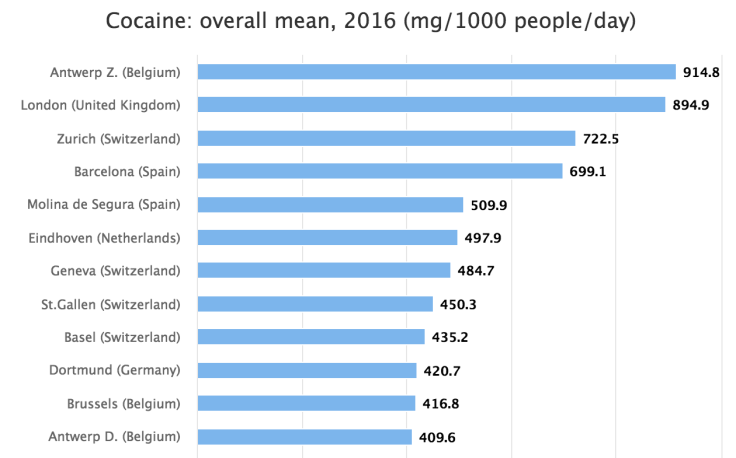 cocaine use