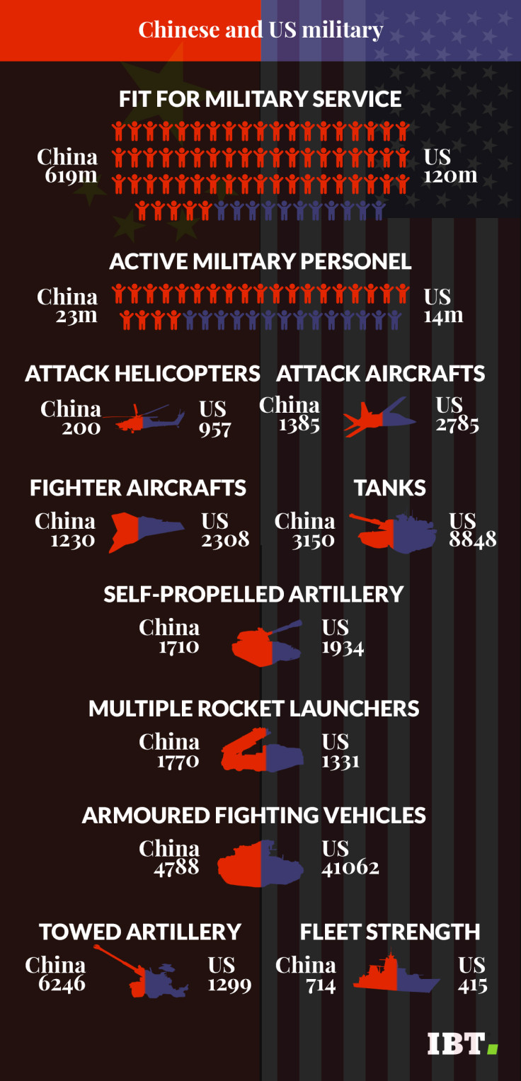 China and US military