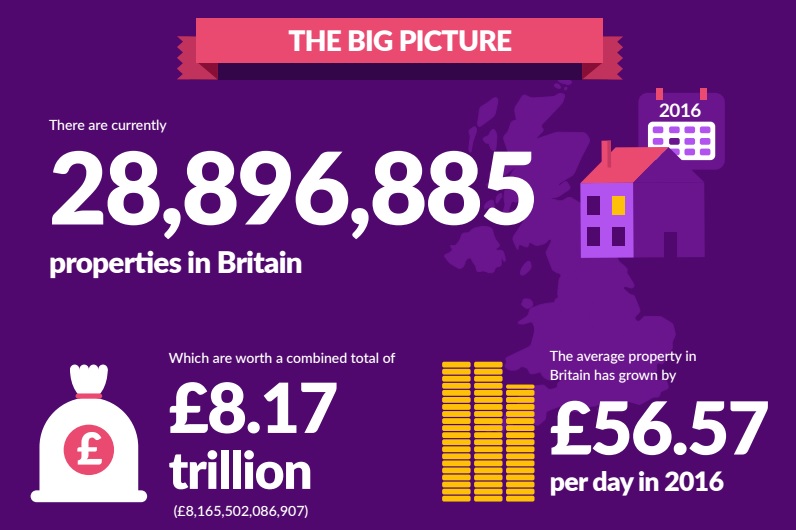 UK property Zoopla house prices infographic