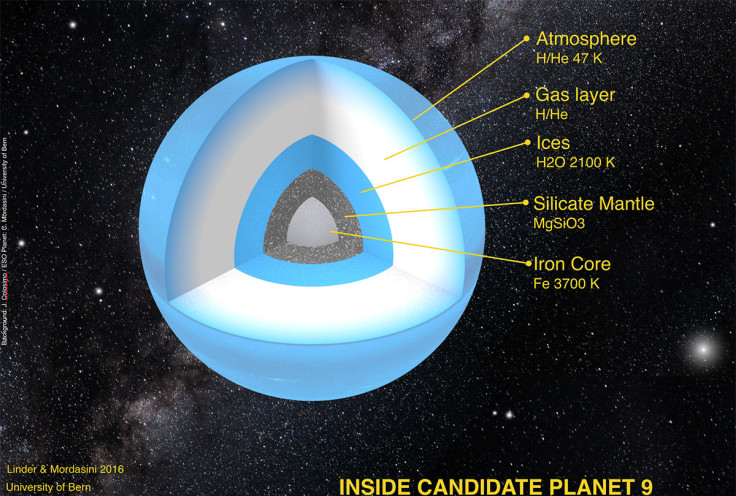 Planet Nine