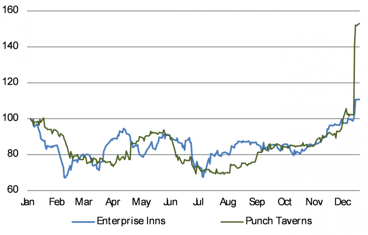 Enterprise Inns has a long way to go to catch up to Punch