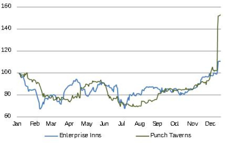 Enterprise Inns has a long way to go to catch up to Punch
