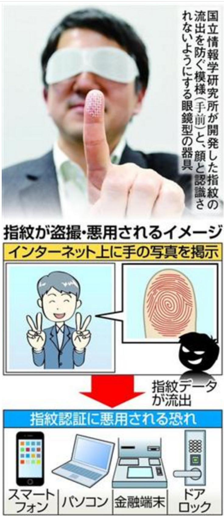 National Institute of Informatics' anti-fingerprint theft solution