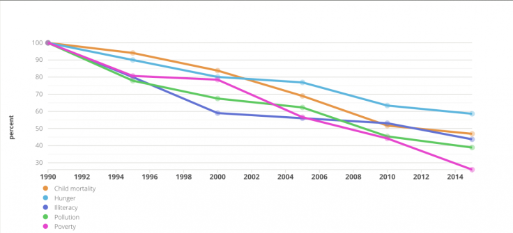 chart3