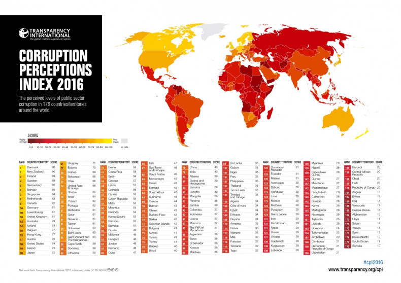 Transparency International Corruption Perceptions Index 2016