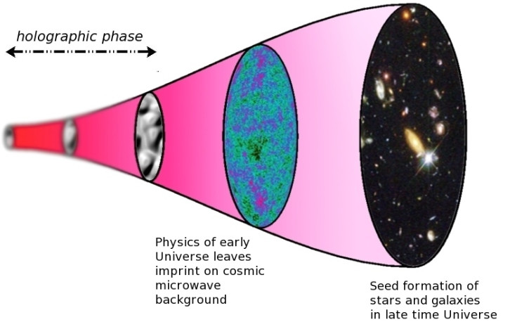 hologram universe