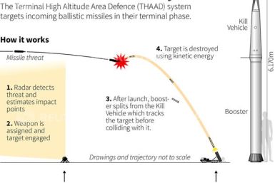 Diagram explaining how Thaad
