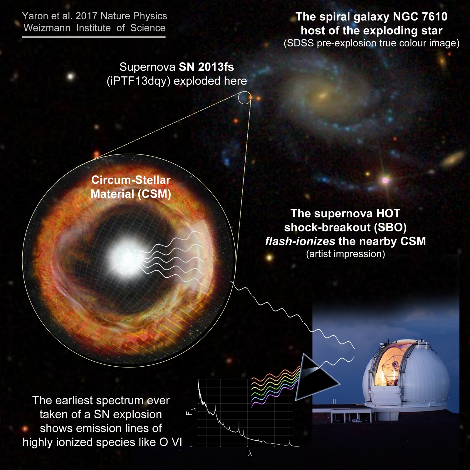 Scientists Watch Supernova Explosion For The First Time