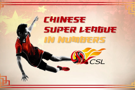 Chinese Super League in numbers 