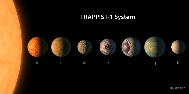 TRAPPIST-1 