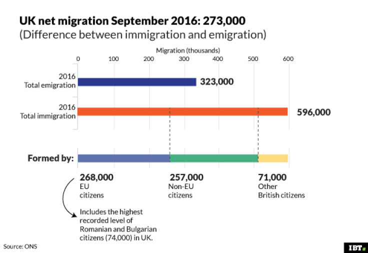 UK net migration September 2016