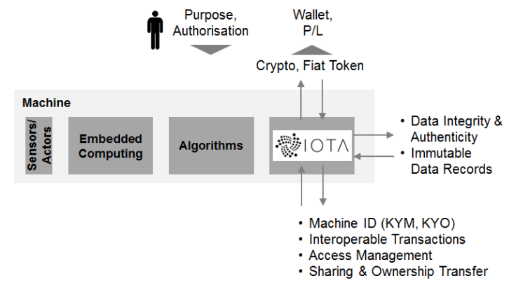 iota