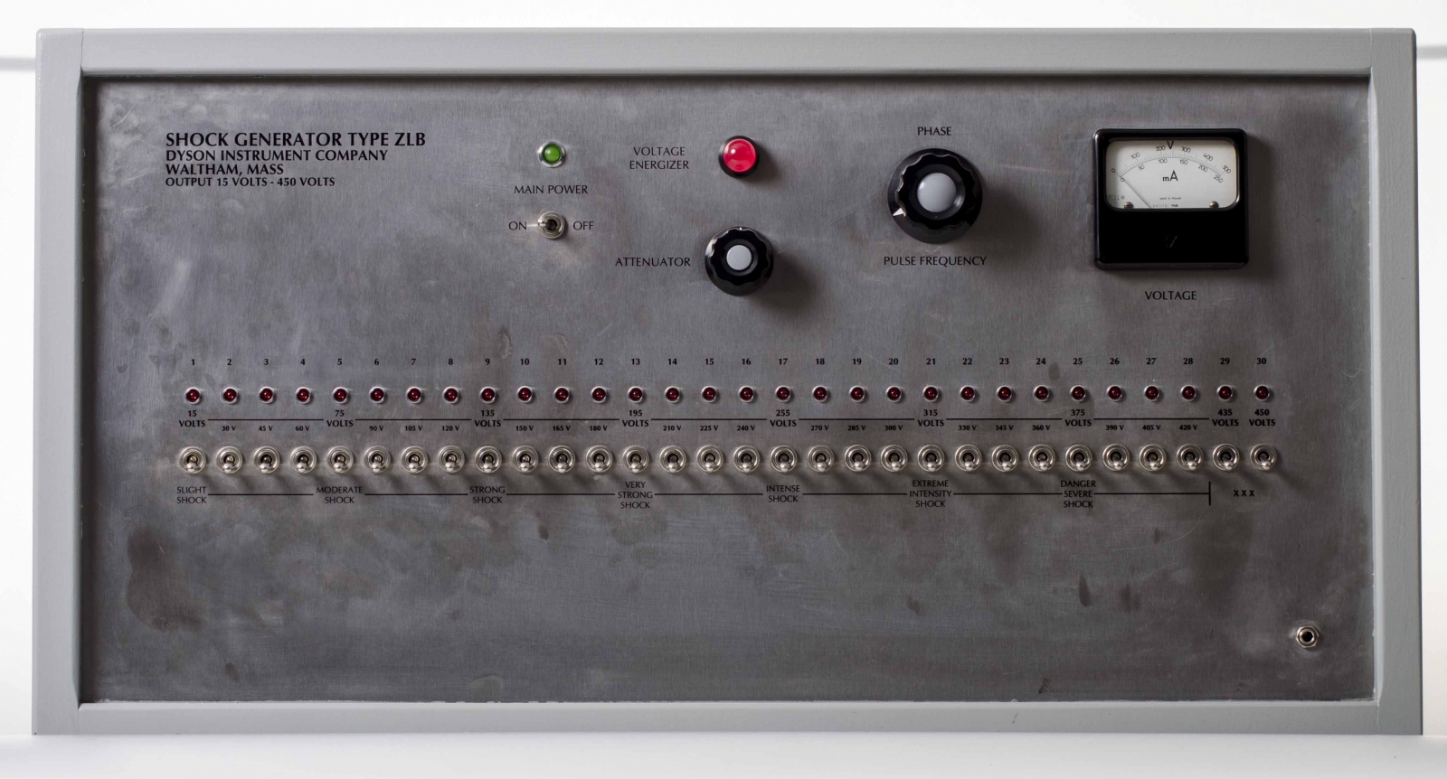 evaluation of electric shock experiment