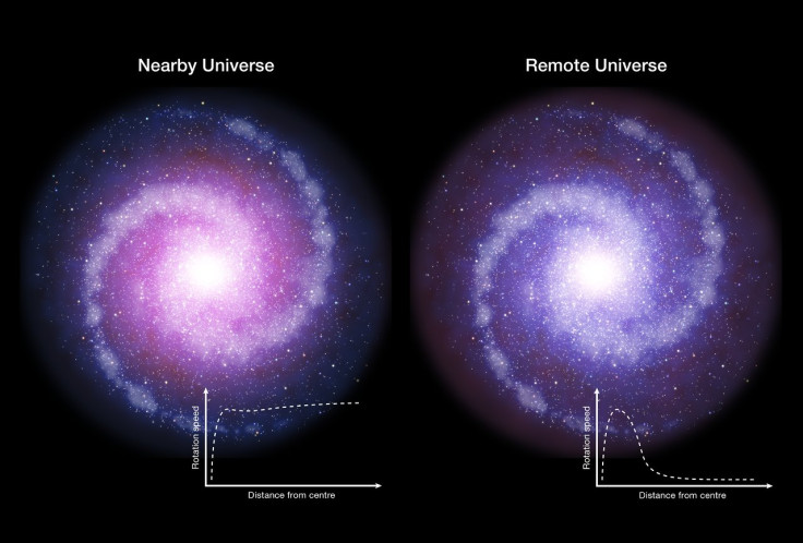 dark matter early galaxies