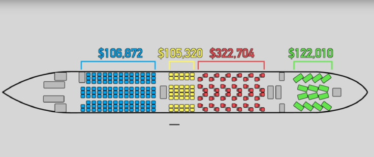 Airline economics