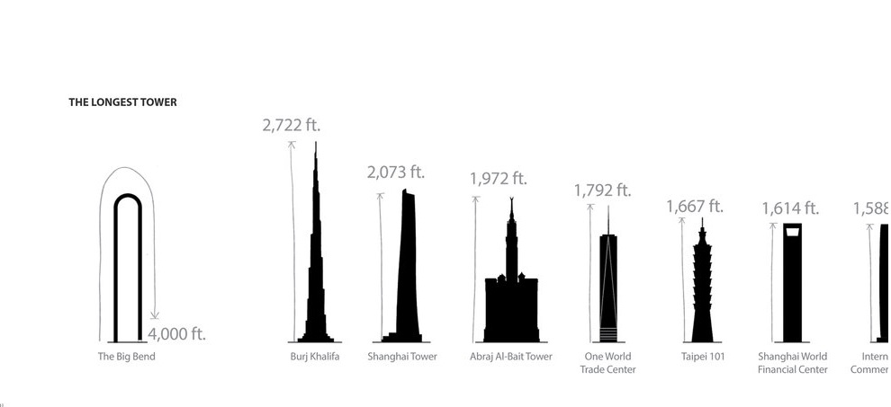 Worlds longest skyscraper Big Bend