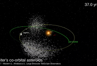 How "Rogue" asteroid Bee-Zed orbits the sun without colliding with other asteroids