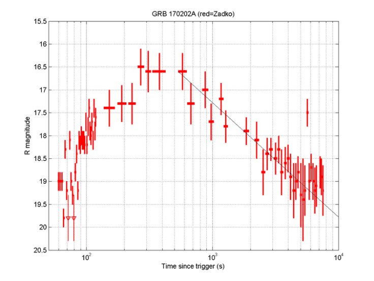 gamma ray burst