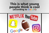 This is what millennials and Generation Z teens think is cool (according to Google)
