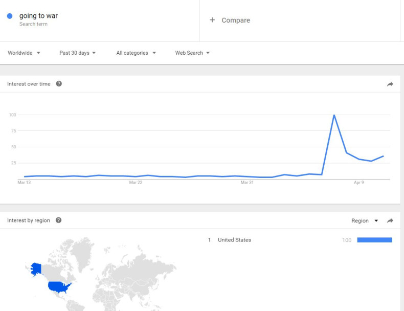 Google trends World War 3 US