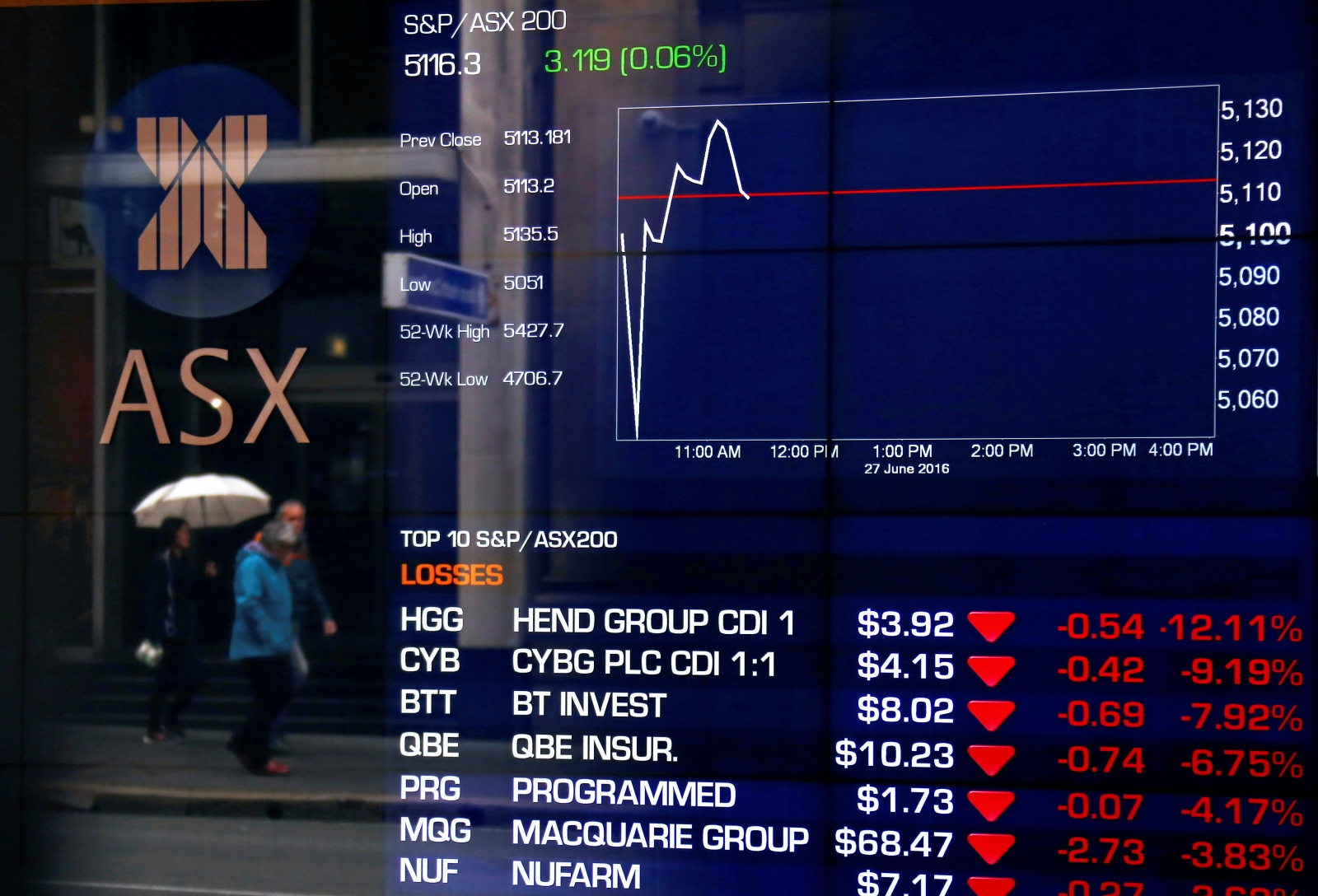 Asia: Markets slump in the wake of London terror attack | IBTimes UK