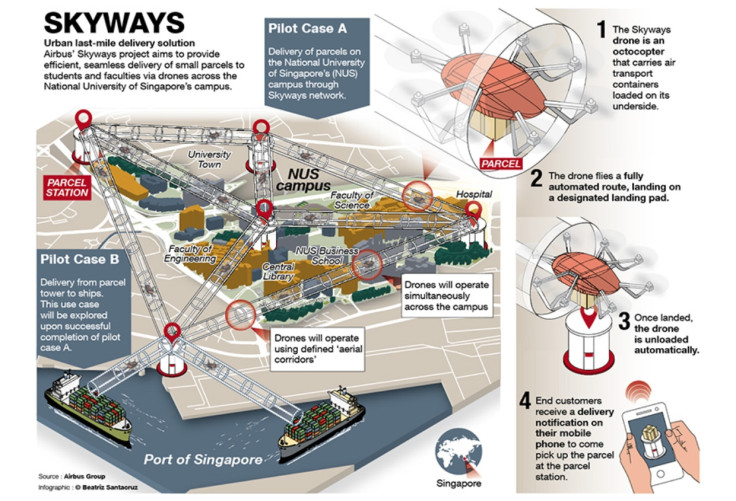 Airbus and SingPost trial drones at NUS