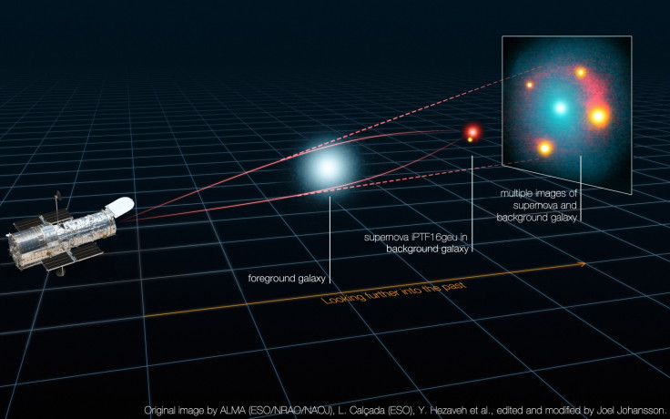 Gravitational lensing