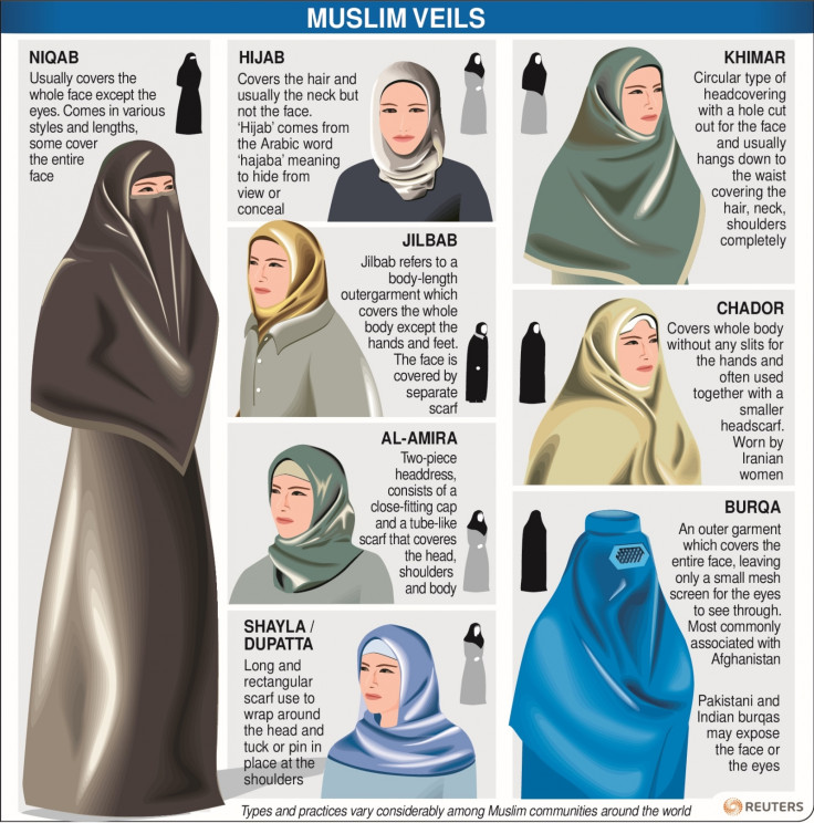 Muslim veils guide infographic