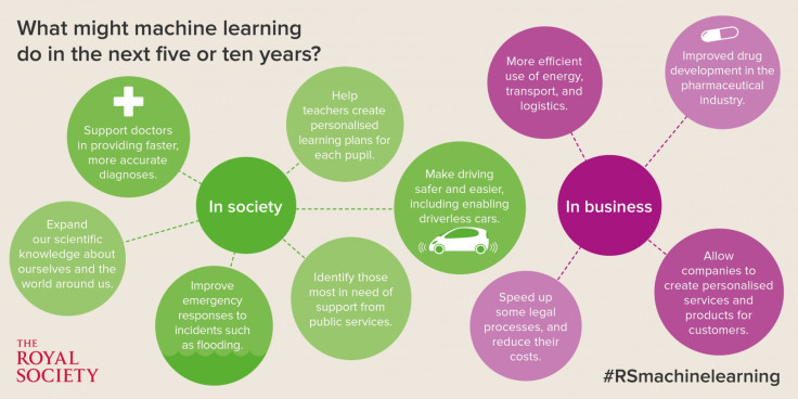 The many potential benefits of machine learning