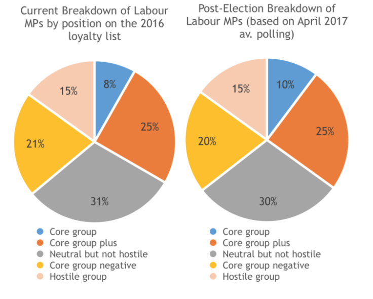 Corbyn polling