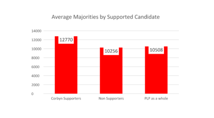 Corbyn polling