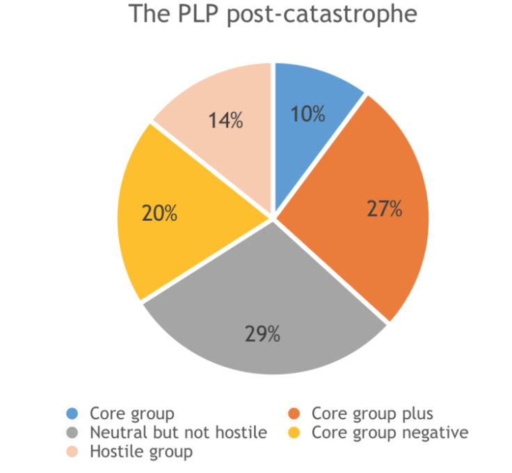 Corbyn polling