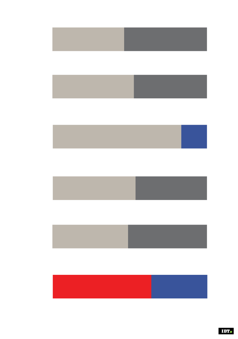 French Election: Breaking Down The Data To Explain Macron's Victory