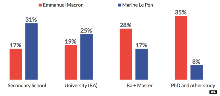 French Election: education