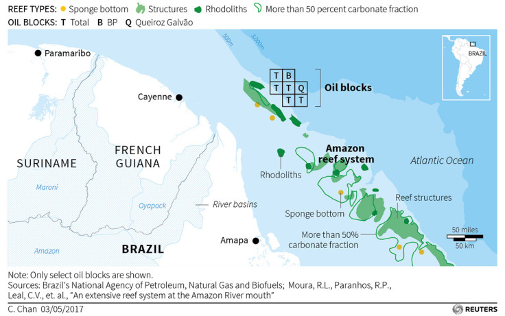 Amazon coral reef Total oil