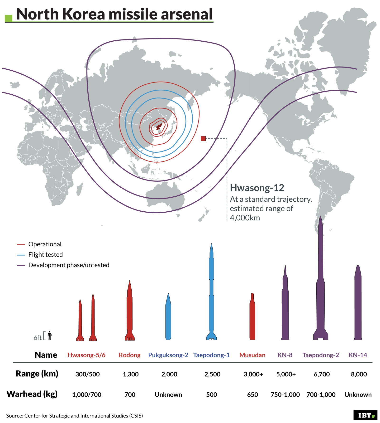 ¿Tercera guerra mundial? - Página 2 North-korea-missile-arsenal