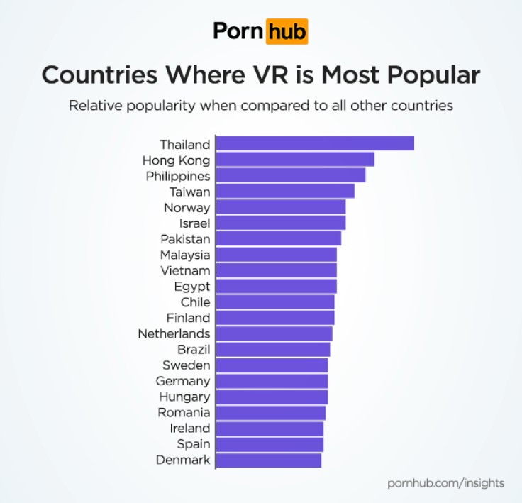 VR porn statistics facts Pornhub