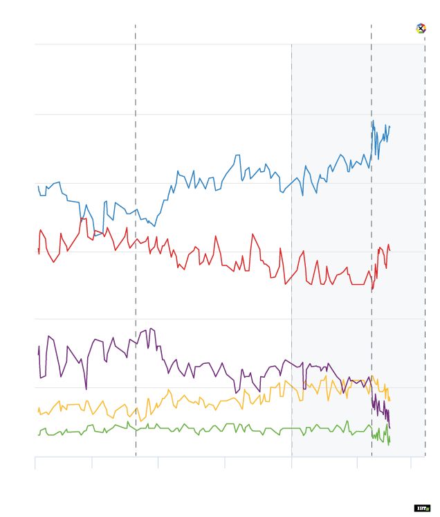 General Election 2017: The ultimate poll of polls