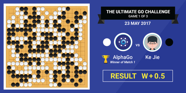 AlphaGo Ke Jie Deepmind