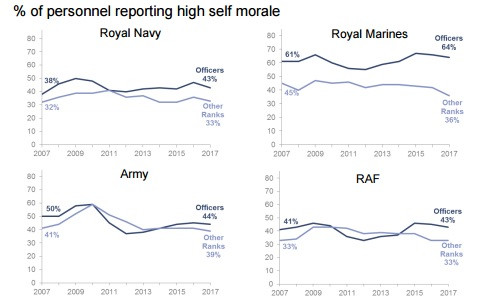 Armed Forces' morale