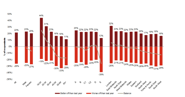 Country and demographic breakdown