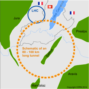 Large Hadron Collider 2.0 Large Hadron Collider 2.0