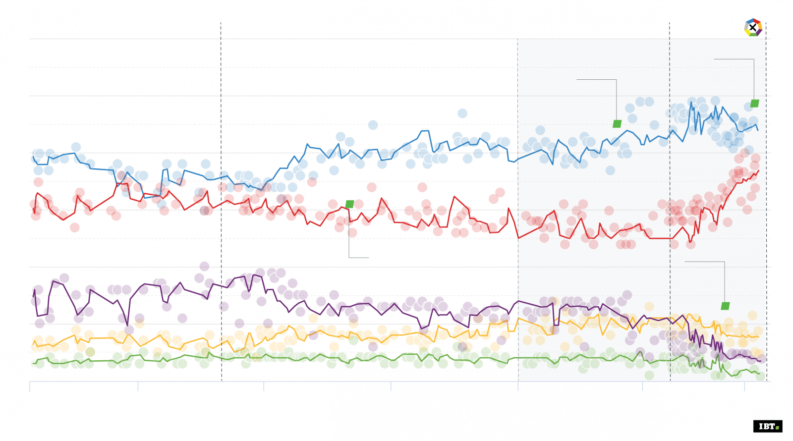 General Election 2017: The Ultimate Poll Of Polls