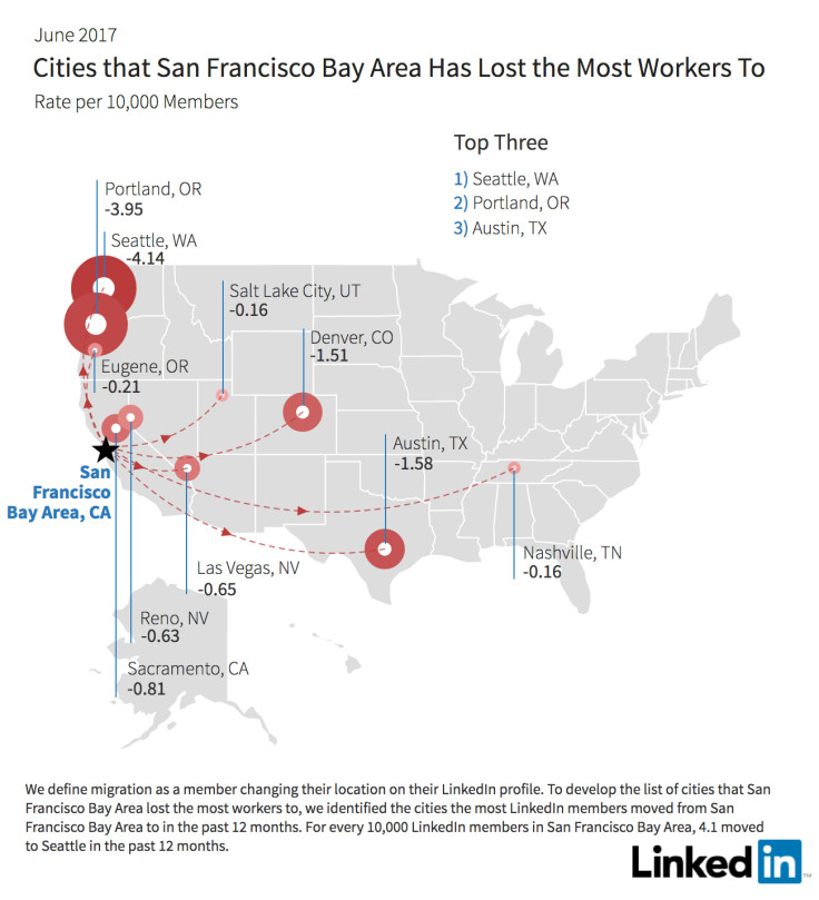 Silicon Valley LinkedIn