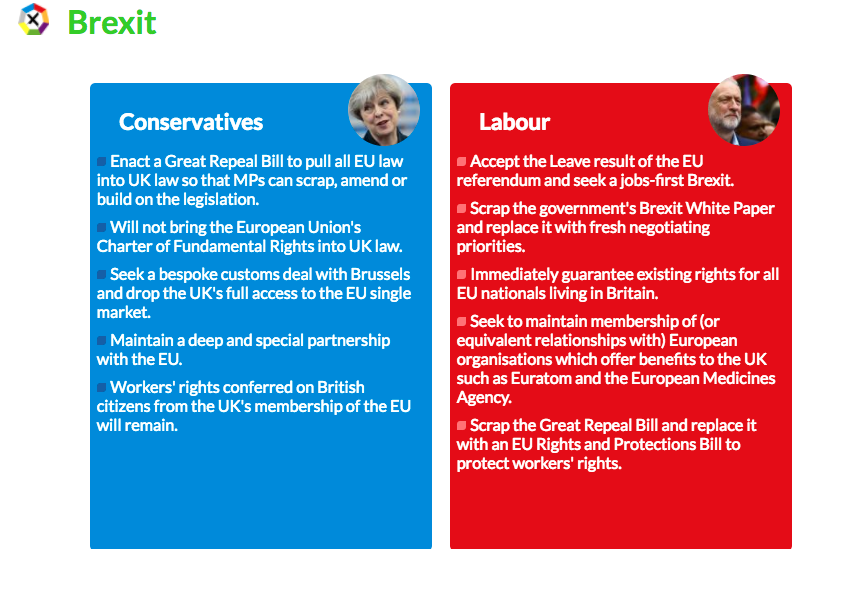 Labour Vs Conservative Manifestos: Where Do They Stand On The Issues ...