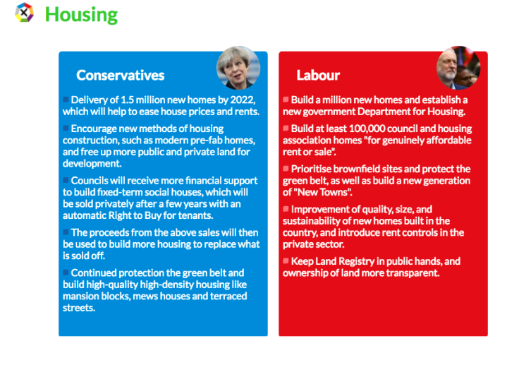 General Election 2017: Housing